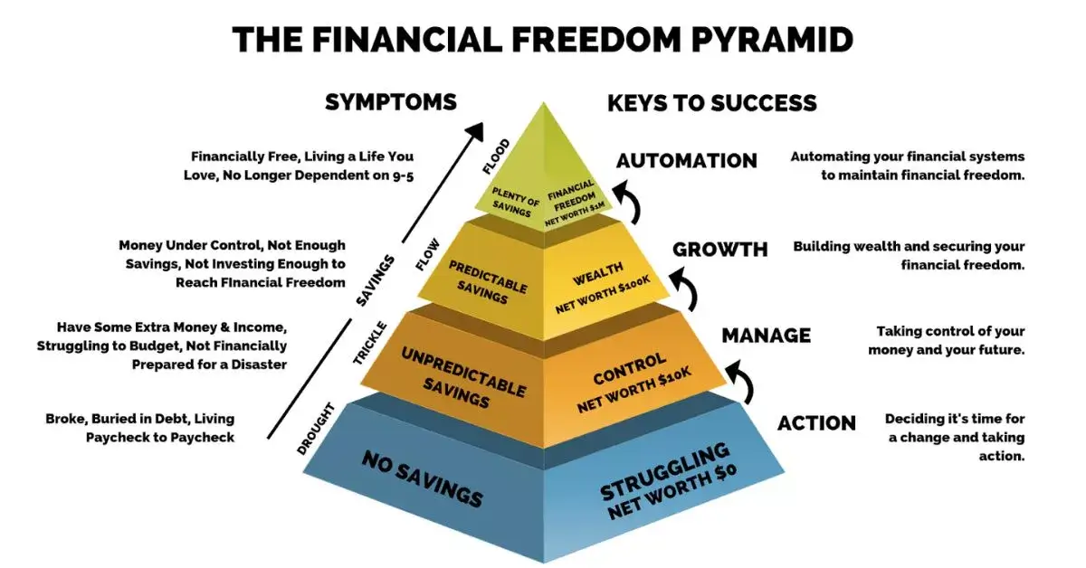 What Is Infinite Banking